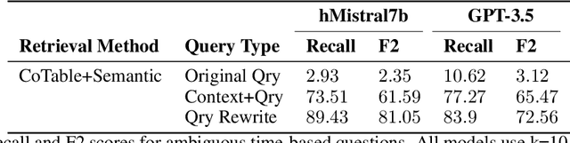 Figure 4 for Toward Conversational Agents with Context and Time Sensitive Long-term Memory