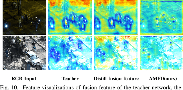 Figure 2 for AMFD: Distillation via Adaptive Multimodal Fusion for Multispectral Pedestrian Detection
