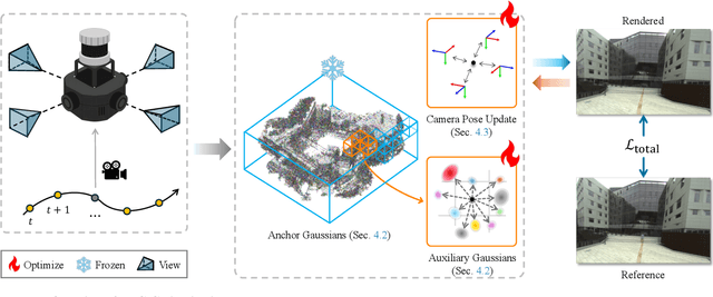 Figure 2 for Targetless LiDAR-Camera Calibration with Anchored 3D Gaussians