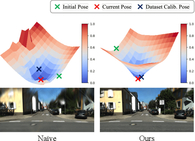 Figure 4 for Targetless LiDAR-Camera Calibration with Anchored 3D Gaussians