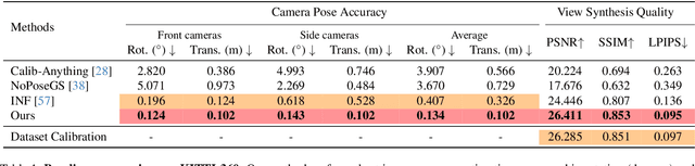 Figure 1 for Targetless LiDAR-Camera Calibration with Anchored 3D Gaussians