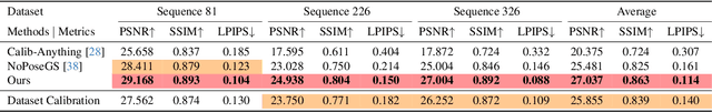Figure 3 for Targetless LiDAR-Camera Calibration with Anchored 3D Gaussians