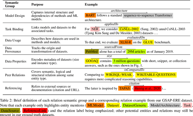 Figure 2 for GSAP-ERE: Fine-Grained Scholarly Entity and Relation Extraction Focused on Machine Learning
