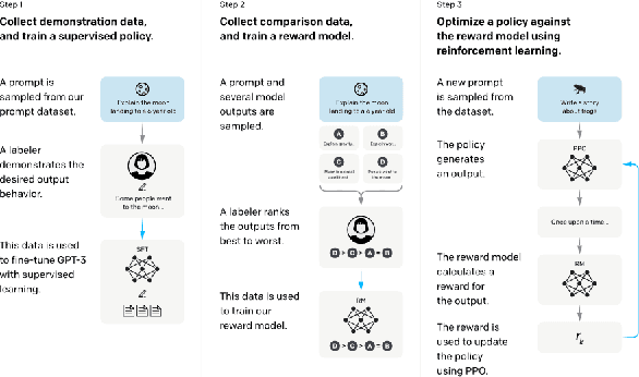 Figure 2 for Large Language Models: A Survey