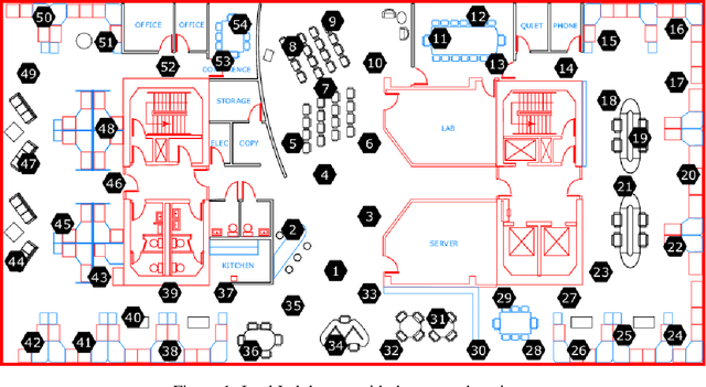 Figure 1 for IoT Data Trust Evaluation via Machine Learning