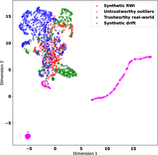 Figure 4 for IoT Data Trust Evaluation via Machine Learning