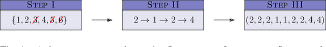 Figure 1 for Provable Methods for Searching with an Imperfect Sensor