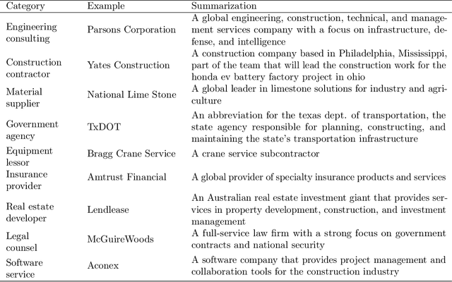 Figure 2 for Supply Chain Network Extraction and Entity Classification Leveraging Large Language Models