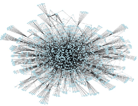 Figure 3 for Supply Chain Network Extraction and Entity Classification Leveraging Large Language Models