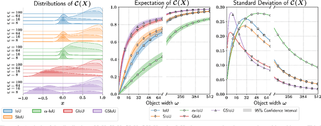 Figure 3 for Rethinking Intersection Over Union for Small Object Detection in Few-Shot Regime