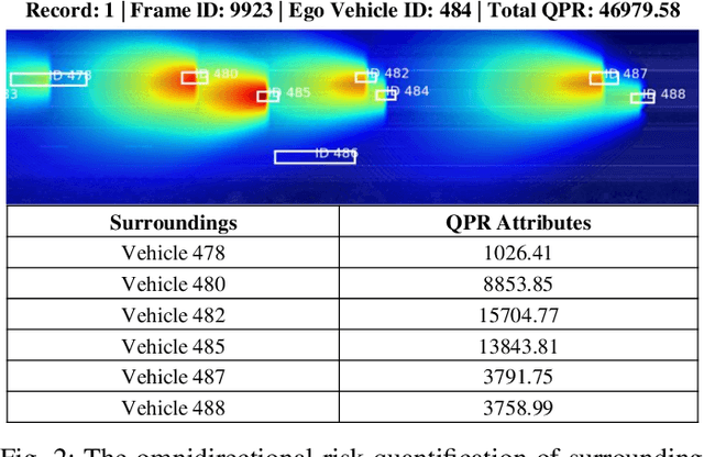 Figure 3 for SafeDrive: Knowledge- and Data-Driven Risk-Sensitive Decision-Making for Autonomous Vehicles with Large Language Models