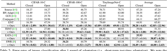 Figure 3 for Towards Open-Set Test-Time Adaptation Utilizing the Wisdom of Crowds in Entropy Minimization