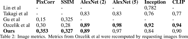 Figure 4 for Brain Captioning: Decoding human brain activity into images and text