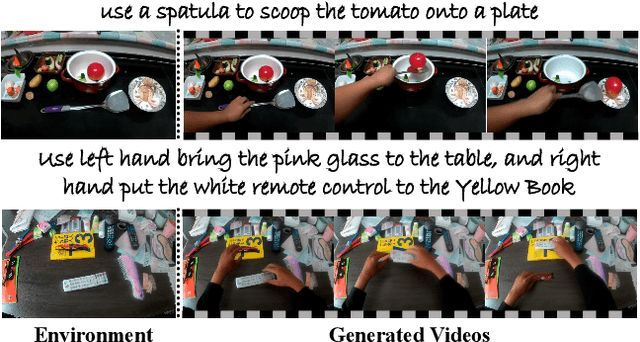 Figure 1 for TASTE-Rob: Advancing Video Generation of Task-Oriented Hand-Object Interaction for Generalizable Robotic Manipulation