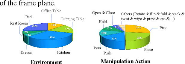 Figure 3 for TASTE-Rob: Advancing Video Generation of Task-Oriented Hand-Object Interaction for Generalizable Robotic Manipulation