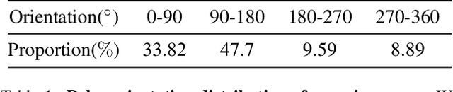 Figure 2 for TASTE-Rob: Advancing Video Generation of Task-Oriented Hand-Object Interaction for Generalizable Robotic Manipulation