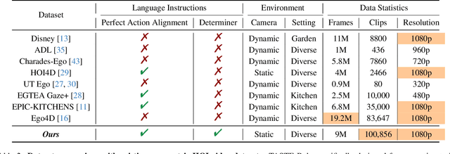 Figure 4 for TASTE-Rob: Advancing Video Generation of Task-Oriented Hand-Object Interaction for Generalizable Robotic Manipulation
