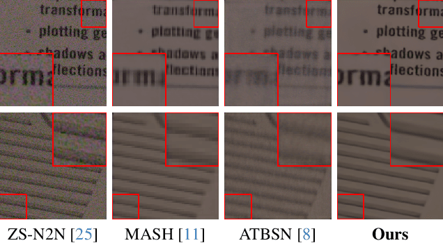 Figure 3 for Positive2Negative: Breaking the Information-Lossy Barrier in Self-Supervised Single Image Denoising