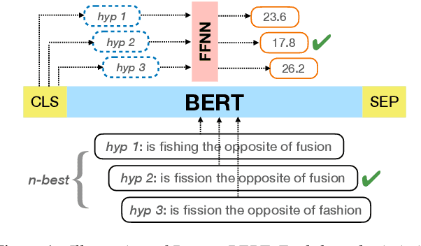 Figure 2 for Scaling Laws for Discriminative Speech Recognition Rescoring Models