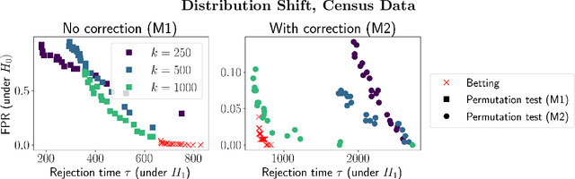 Figure 4 for Auditing Fairness by Betting