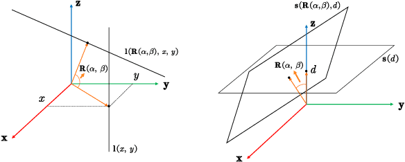 Figure 3 for Multi-Session, Localization-oriented and Lightweight LiDAR Mapping Using Semantic Lines and Planes