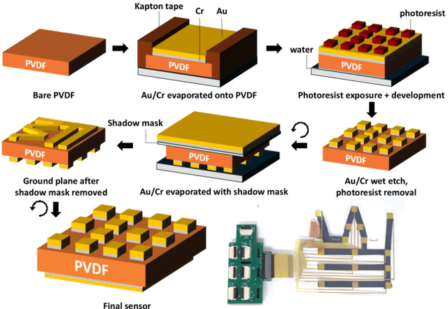 Figure 1 for SpikeATac: A Multimodal Tactile Finger with Taxelized Dynamic Sensing for Dexterous Manipulation