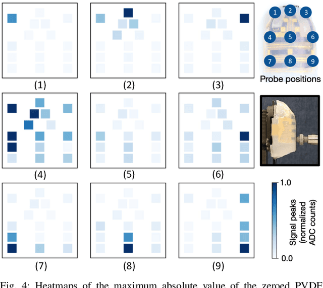 Figure 3 for SpikeATac: A Multimodal Tactile Finger with Taxelized Dynamic Sensing for Dexterous Manipulation