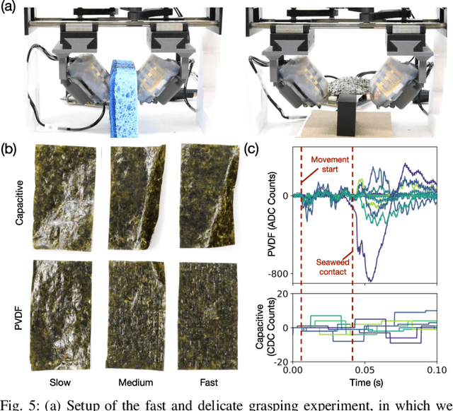 Figure 4 for SpikeATac: A Multimodal Tactile Finger with Taxelized Dynamic Sensing for Dexterous Manipulation