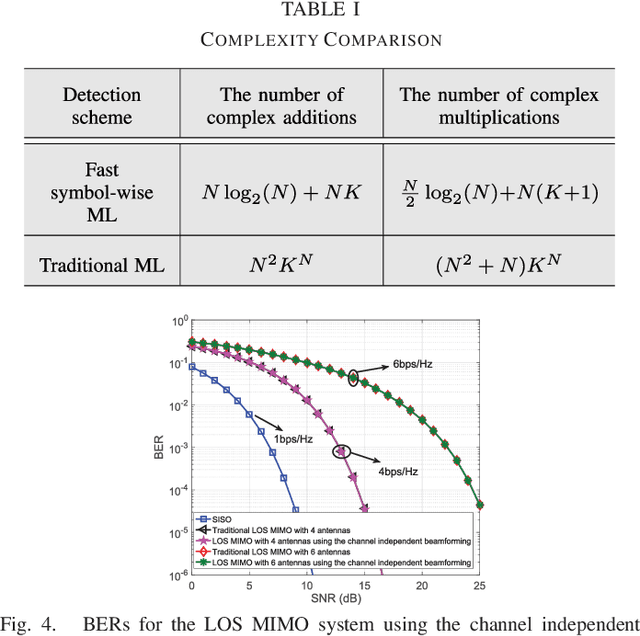 Figure 4 for A Simple Channel Independent Beamforming Scheme With Parallel Uniform Circular Array