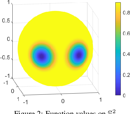Figure 4 for Locally Adaptive and Differentiable Regression