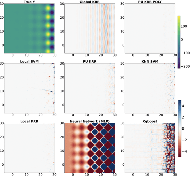 Figure 2 for Locally Adaptive and Differentiable Regression