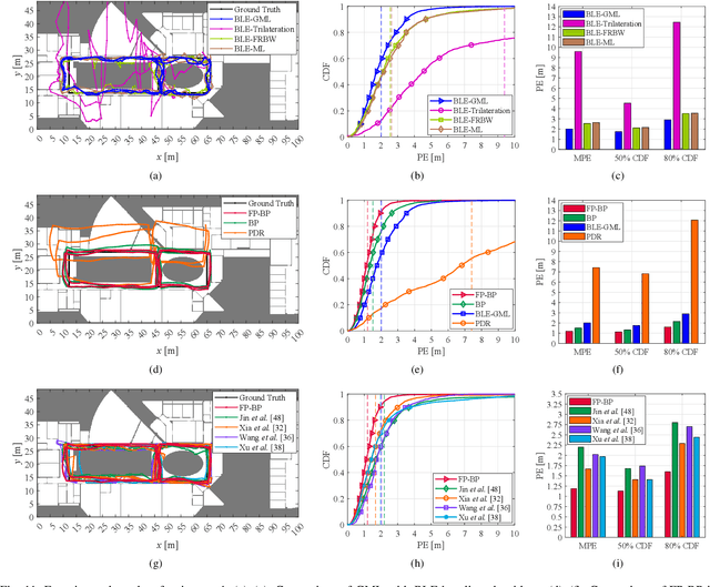Figure 3 for Fusing Bluetooth with Pedestrian Dead Reckoning: A Floor Plan-Assisted Positioning Approach
