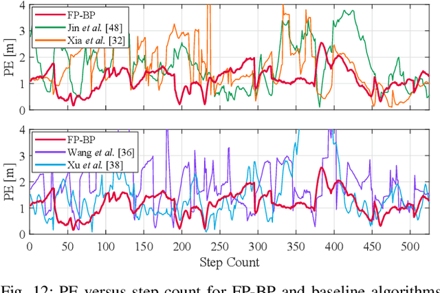 Figure 4 for Fusing Bluetooth with Pedestrian Dead Reckoning: A Floor Plan-Assisted Positioning Approach