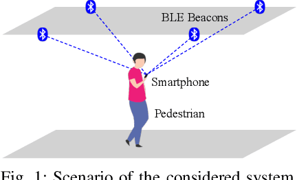 Figure 1 for Fusing Bluetooth with Pedestrian Dead Reckoning: A Floor Plan-Assisted Positioning Approach