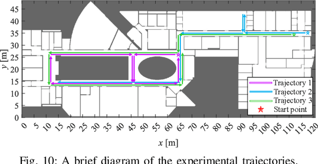 Figure 2 for Fusing Bluetooth with Pedestrian Dead Reckoning: A Floor Plan-Assisted Positioning Approach