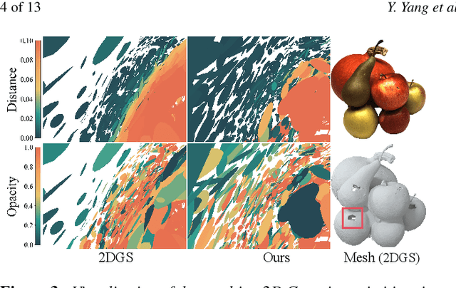Figure 3 for Introducing Unbiased Depth into 2D Gaussian Splatting for High-accuracy Surface Reconstruction