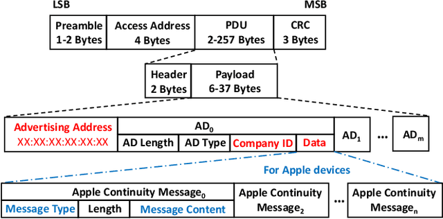 Figure 1 for ChatTracer: Large Language Model Powered Real-time Bluetooth Device Tracking System