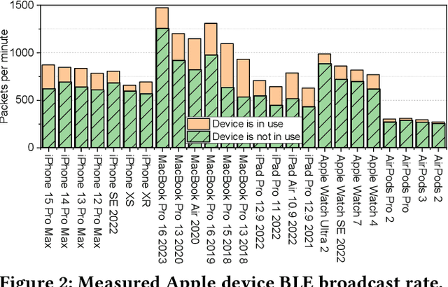 Figure 3 for ChatTracer: Large Language Model Powered Real-time Bluetooth Device Tracking System