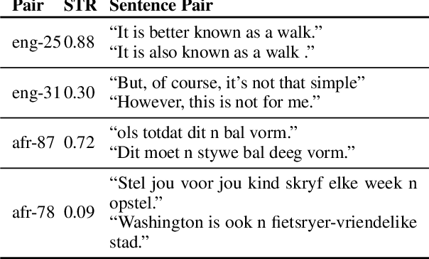 Figure 1 for MaiNLP at SemEval-2024 Task 1: Analyzing Source Language Selection in Cross-Lingual Textual Relatedness