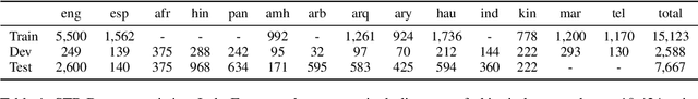 Figure 2 for MaiNLP at SemEval-2024 Task 1: Analyzing Source Language Selection in Cross-Lingual Textual Relatedness