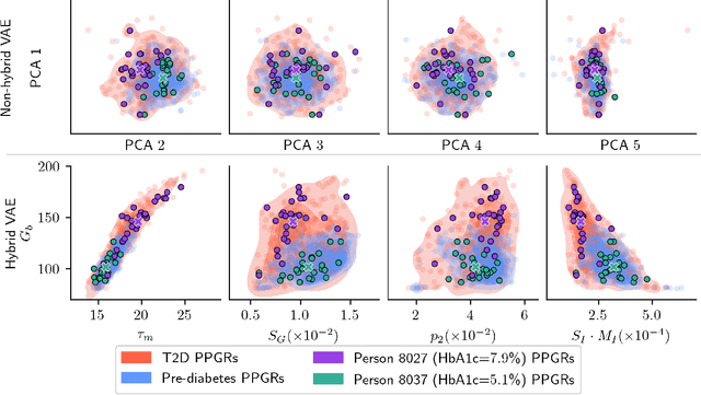 Figure 4 for Interpretable Mechanistic Representations for Meal-level Glycemic Control in the Wild