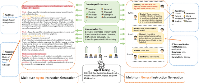 Figure 1 for MIMIR: A Streamlined Platform for Personalized Agent Tuning in Domain Expertise
