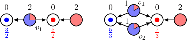Figure 1 for Strategic Facility Location with Clients that Minimize Total Waiting Time