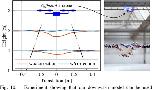 Figure 2 for Robotics meets Fluid Dynamics: A Characterization of the Induced Airflow around a Quadrotor