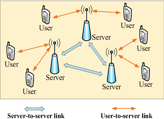 Figure 1 for Communication Efficient ConFederated Learning: An Event-Triggered SAGA Approach