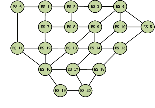 Figure 2 for Communication Efficient ConFederated Learning: An Event-Triggered SAGA Approach