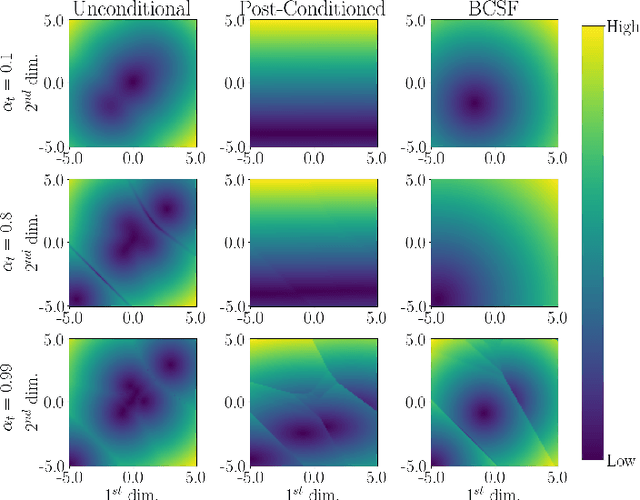 Figure 1 for Bayesian Conditioned Diffusion Models for Inverse Problems