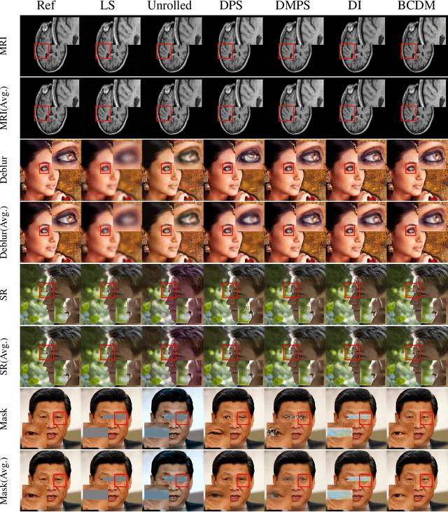 Figure 3 for Bayesian Conditioned Diffusion Models for Inverse Problems