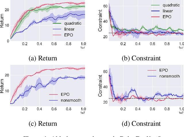 Figure 4 for Exterior Penalty Policy Optimization with Penalty Metric Network under Constraints