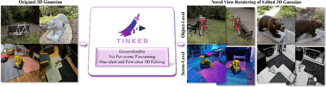 Figure 1 for Tinker: Diffusion's Gift to 3D--Multi-View Consistent Editing From Sparse Inputs without Per-Scene Optimization